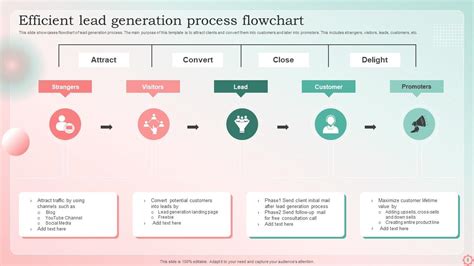 Lead Generation Process PowerPoint PPT Template Bundles PPT Example