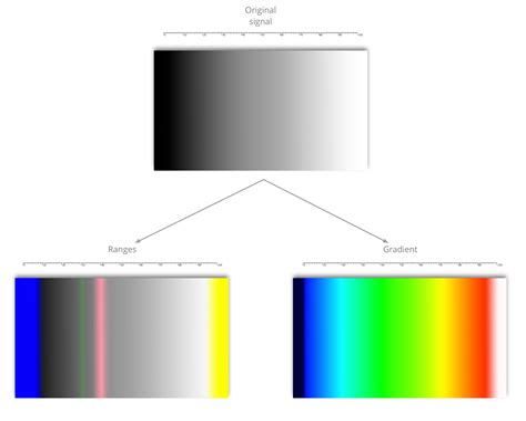 Using The False Color Mode Pomfort Knowledge Base Pomfort Knowledge Base