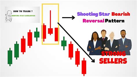 The Complete Guide Of Shooting Star Candlestick Pattern Candlestick