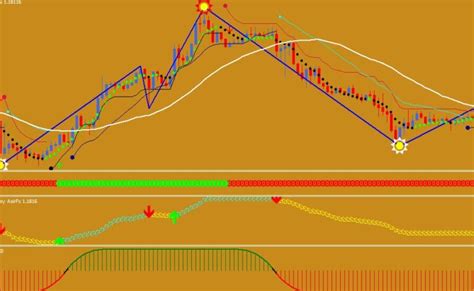 Semafor Indicator No Repaint For Mt4 Download Free