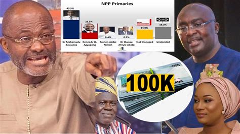 Ken Agyapong Replies Vice 100K Pick Up Denies Info Analytics Research