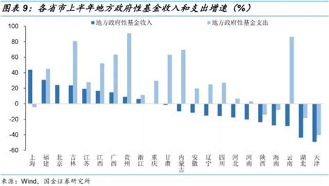 只有上海实现财政盈余！上半年全国30个省市财政收不抵支 财经头条