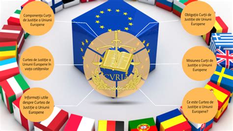 Înalta Curte de Justiție a Uniunii Europene by Geo PO on Prezi