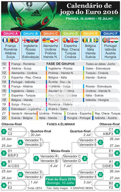 Futebol Calend Rio De Jogos Do Euro Infographic