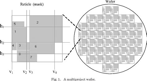 Figure From Chip Placement In A Reticle For Multiple Project Wafer