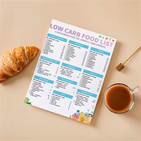 Low Carb Food List, Low Carb Food Chart, Low Carb Diet, Low Carb Meal ...