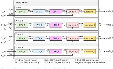 Figure From Implementation Of Gabor Filter Based Convolution For Deep