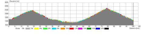 Stelvio Pass Cycle Route – pedalnorth