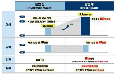 연합시론 한부모가족 양육비 지원 확대제도적 보완책도 서둘러야 연합뉴스