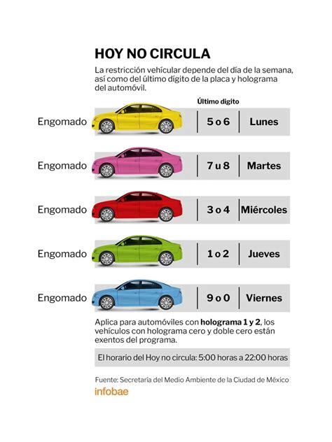 Hoy No Circula ¿qué Hologramas Pueden Circular En Cdmx Y Edomex El 2