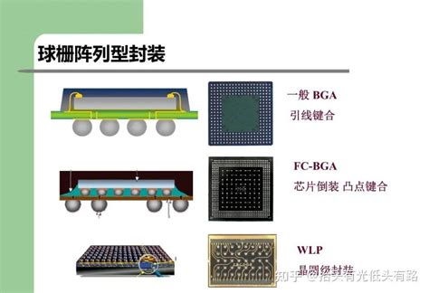 Bga芯片是什么意思 Bga芯片焊接是如何操作的？ 知乎