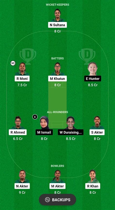 Bd W Vs Ml W Dream Prediction Today Match Womens Asia Cup