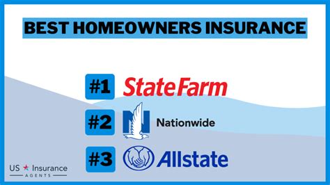 Best Homeowners Insurance In 2024 Your Guide To The Top 10 Companies Us Insurance Agents