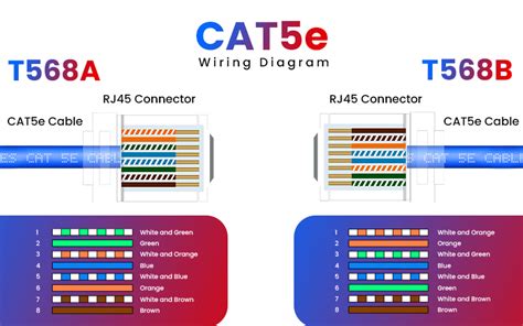 T568B Rj45 Jack Wiring Diagram