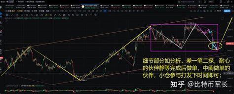 820 军长 Btc 行情 ：二次探底什么时候来，什么位置可以做空？ 知乎