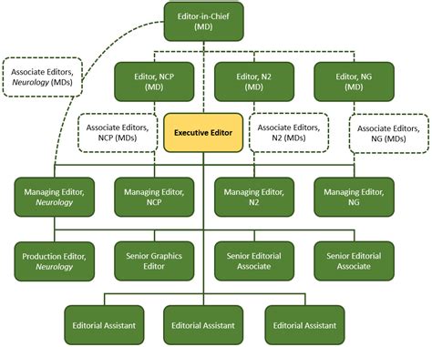 patty baskin executive editor  journal   business science editor