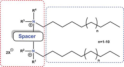 Multifunctional Gemini Surfactants Structure Synthesis Properties