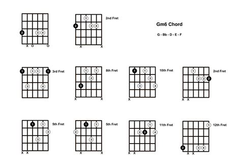 Gm6 Chord On The Guitar (G minor 6) - Diagrams, Finger Positions and Theory