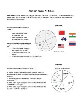 Pie Chart Worksheet