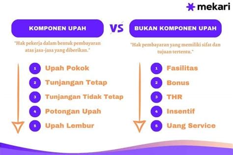 5 Komponen Upah Dalam Penyusunan Gaji Karyawan Mekari