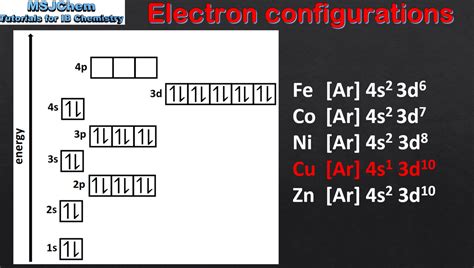 Structure 13 Electron Configurations Msjchem Tutorial Videos For