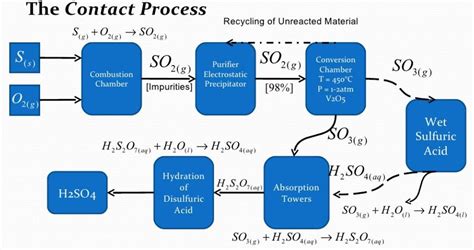 Sulphuric Acid Phase Diagram Phase Diagram Of Water And H