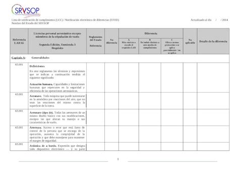 DOCX Requisitos Generales Pa Ra Obtener La Licencia Lista De Web