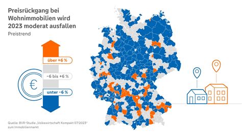 Preisrückgang bei Wohnimmobilien wird 2023 moderat ausfallen Kolak