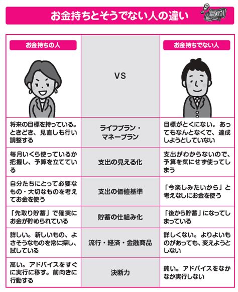 お金持ちになる人、お金持ちになれない人の決定的な違い。お金持ちに共通する6つの傾向とは？ Money Plus