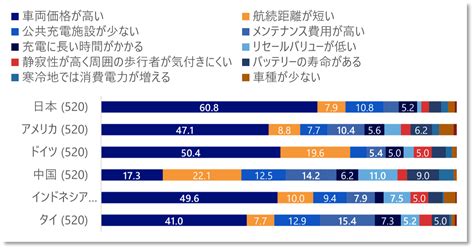 Ev市場拡大に向けた消費者戦略 Nri 自動車業界レポート 2023 2024年 Nri Digital Consulting Edge 野村総合研究所 Nri