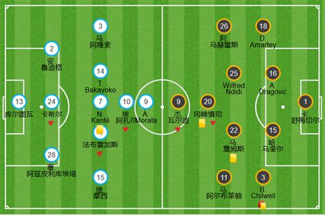 【足球阵型】什么是足球阵型 足球阵型位置 足球阵型类别 球天下体育