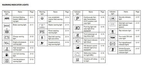 Nissan Warning Lights Symbols