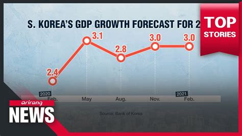 Bank Of Korea Keeps Benchmark Interest Rate Steady At 0 5 YouTube