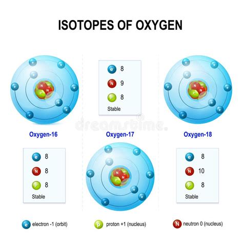 Isotopi Di Ossigeno Illustrazione Vettoriale Illustrazione Di Isotopo