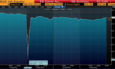 Flash Crash L G Nh Ng Th Ng Tin Chi Ti T V Flash Crash Final Blade