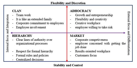 Characteristics Of Organizational Culture | Hot Sex Picture