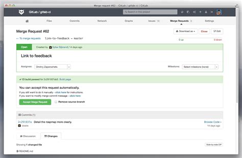 Gitlab Ce 68 Released Gitlab