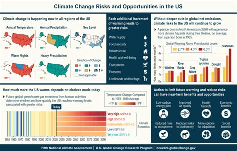 2023 National Climate Assessment paints grim picture while offering ...