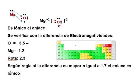 Realizar La Estructura De Lewis Mgo Indicar Si Son Covalentes O Ionicos De Las Formas Posibles