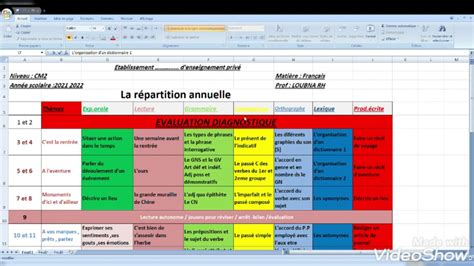 la répartition annuelle et périodique YouTube