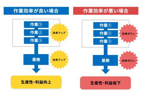 作業効率の高め方とは？作業の無駄を見つけ、改善する方法