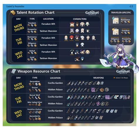 Genshin Character Sheet