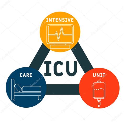 Uci Unidad De Cuidados Intensivos Acrónimo Antecedentes Concepto Médico Concepto De