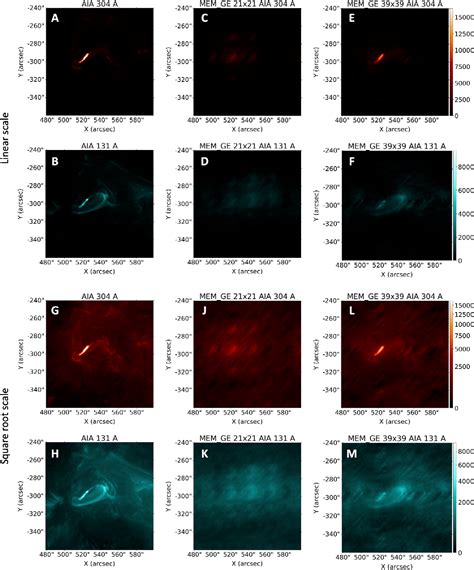 Figure From Efficient Identification Of Pre Flare Features In Sdo Aia