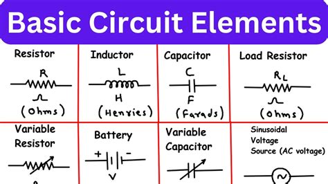 Basic Circuit Elements Resistor Inductor Capacitor Load Resistor Variable Resistor