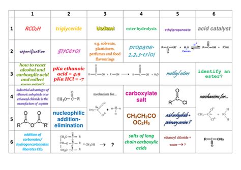 New Aqa Year 2 A Level Chemistry Carboxylic Acids And Derivatives Learning Grid Teaching Resources