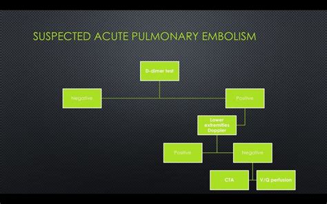 Suggested Algorithm To Investigate Acute Pulmonary Embolism In Pregnant