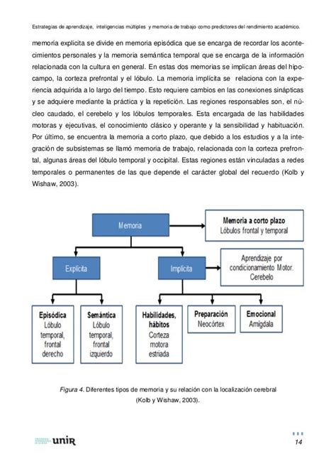 Factores Que Influyen En El Rendimiento Academico