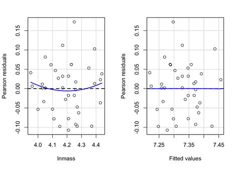 types  predictors  linear models
