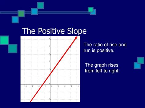 Ppt Slope Powerpoint Presentation Free Download Id401395